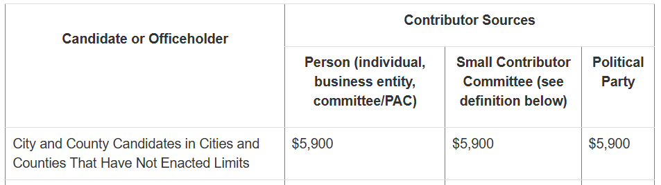 2025-2026 Contribution Limits